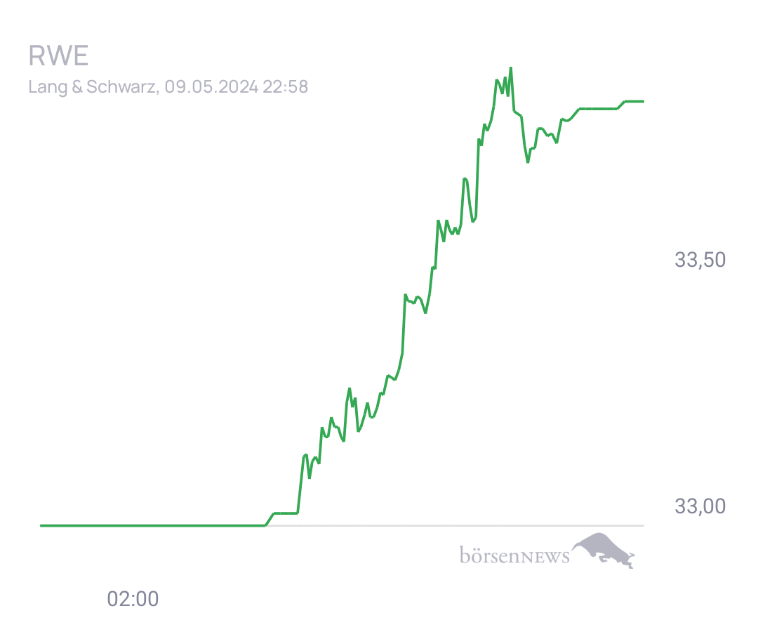 Connie Trading- und Aktien-Chat