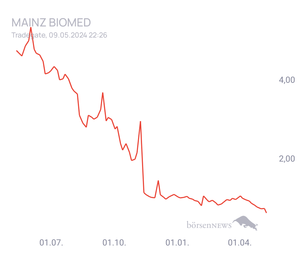 Connie Trading- und Aktien-Chat