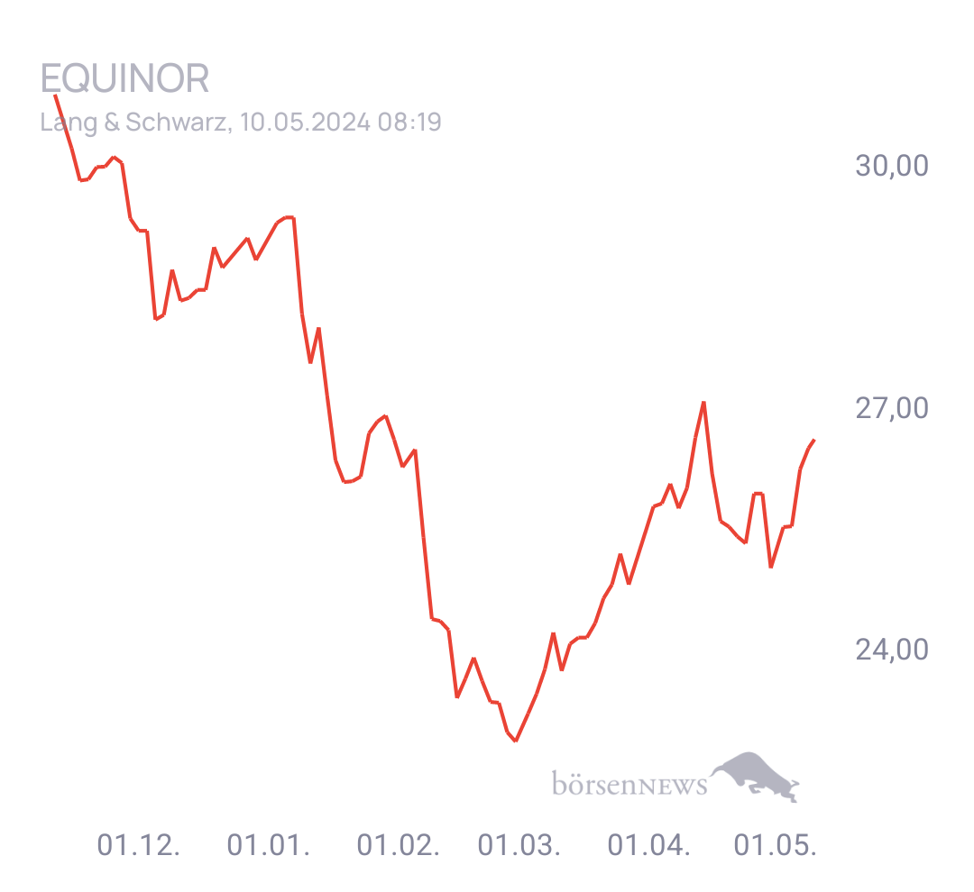 Nik1605 Trading- und Aktien-Chat