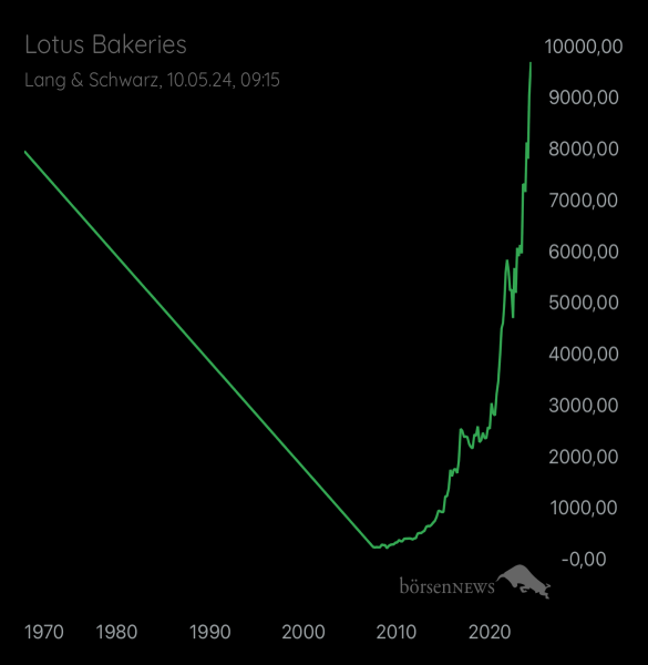gyoengyi Trading- und Aktien-Chat