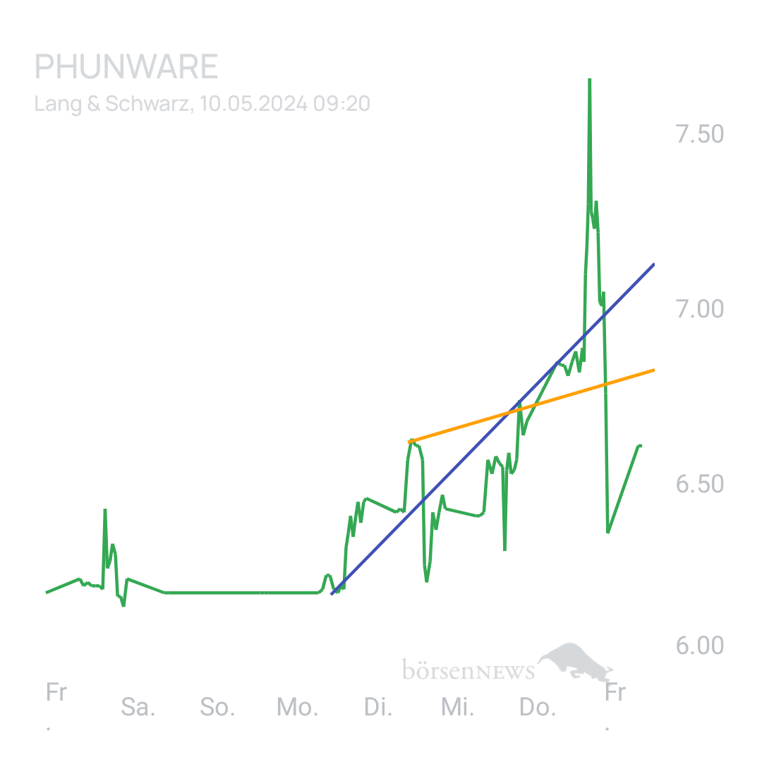 Sicher1 Phunware ab 27.02.24 RS