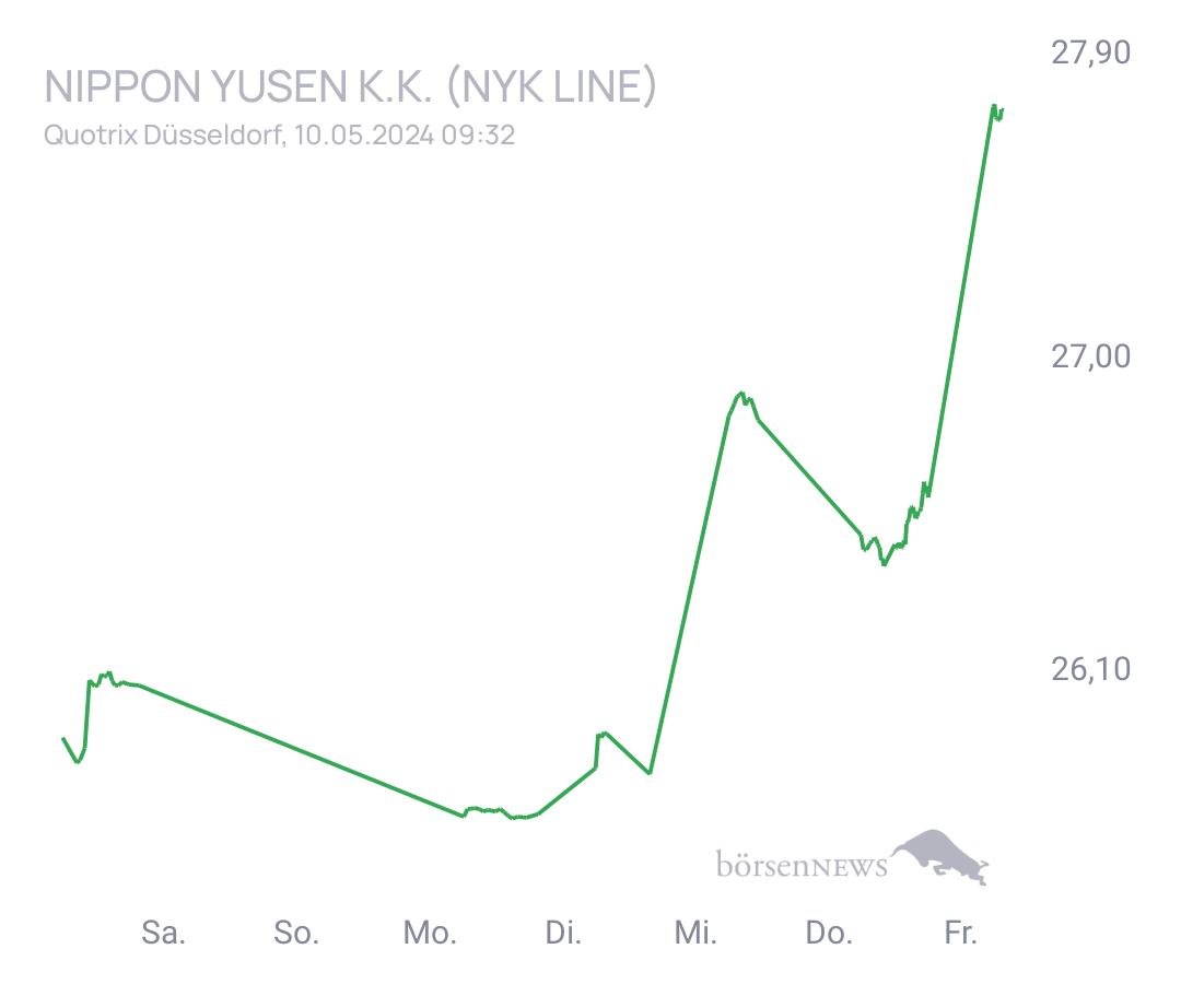 Connie Trading- und Aktien-Chat