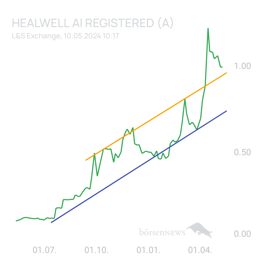 Sicher1 HealWELL AI Registered (A)