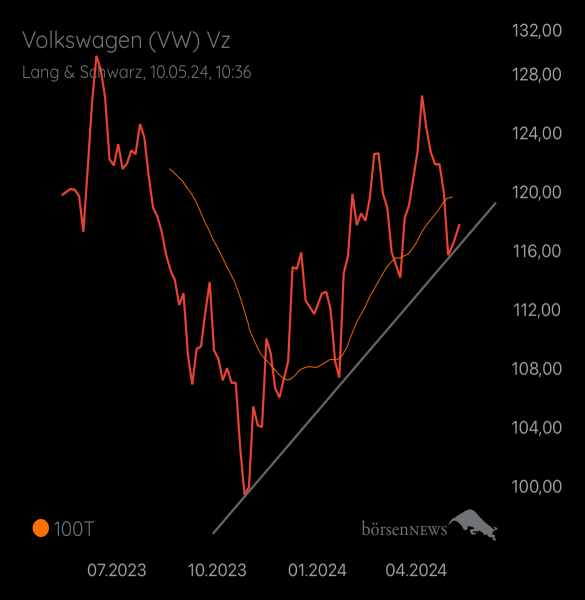 Dr.Best VW