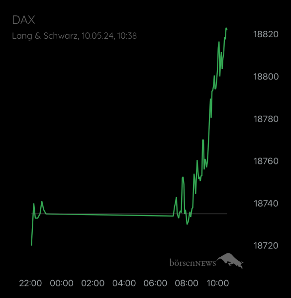 Abc12345 DAX / Germany 40