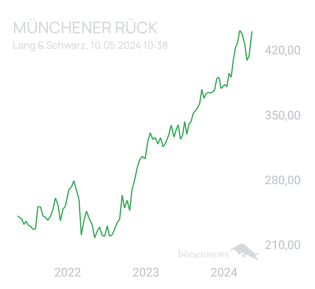 Benny80 Trading- und Aktien-Chat