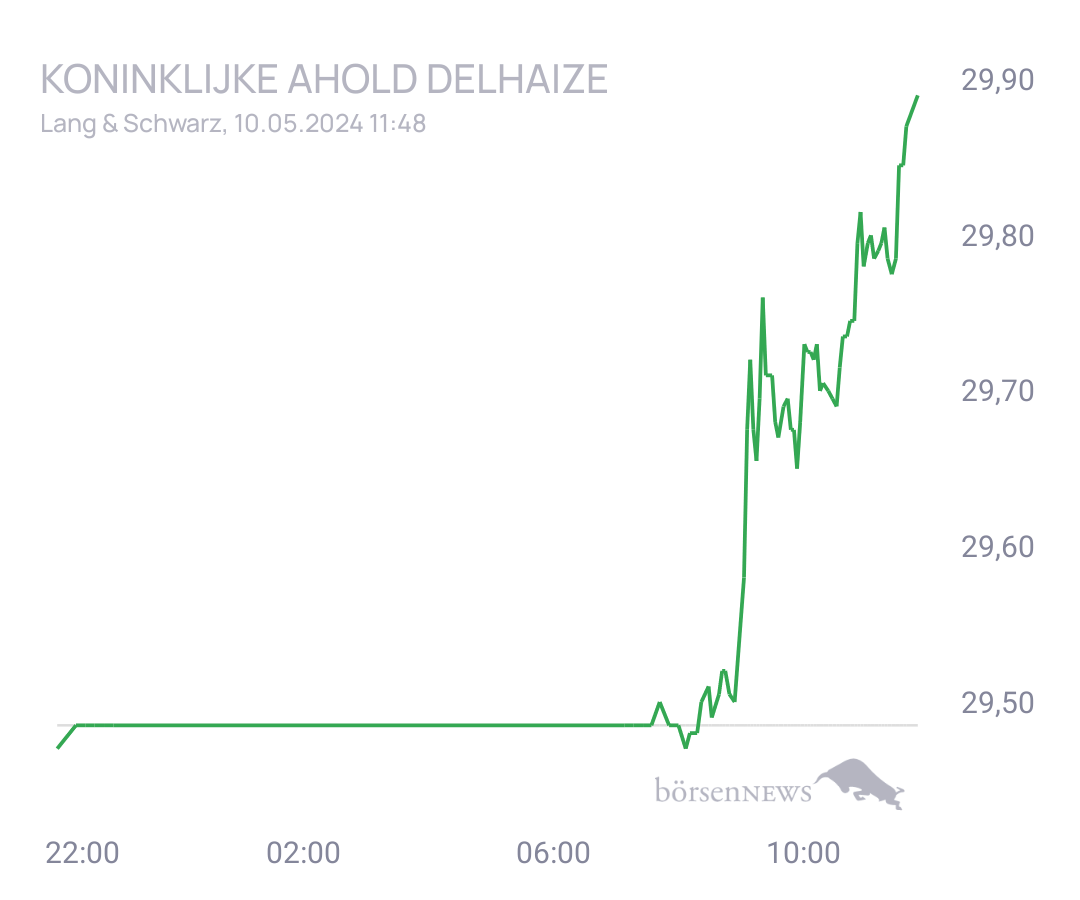 Connie Trading- und Aktien-Chat
