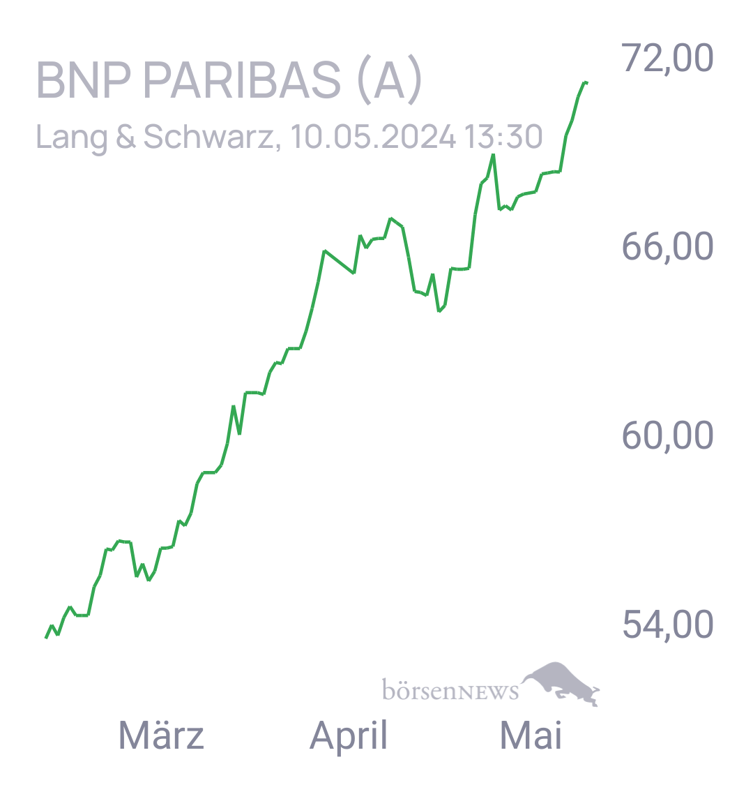 RavenKing Trading- und Aktien-Chat