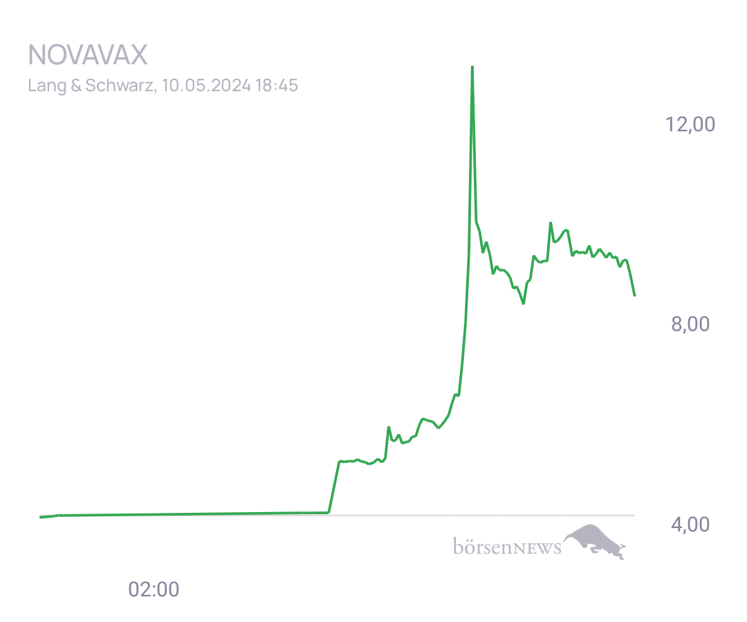 Connie Trading- und Aktien-Chat