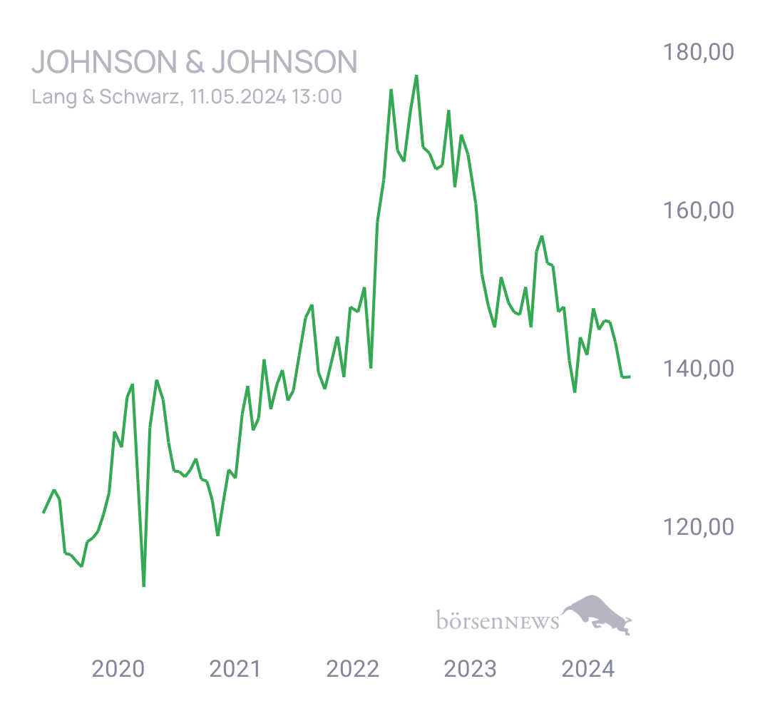 Nik1605 Trading- und Aktien-Chat