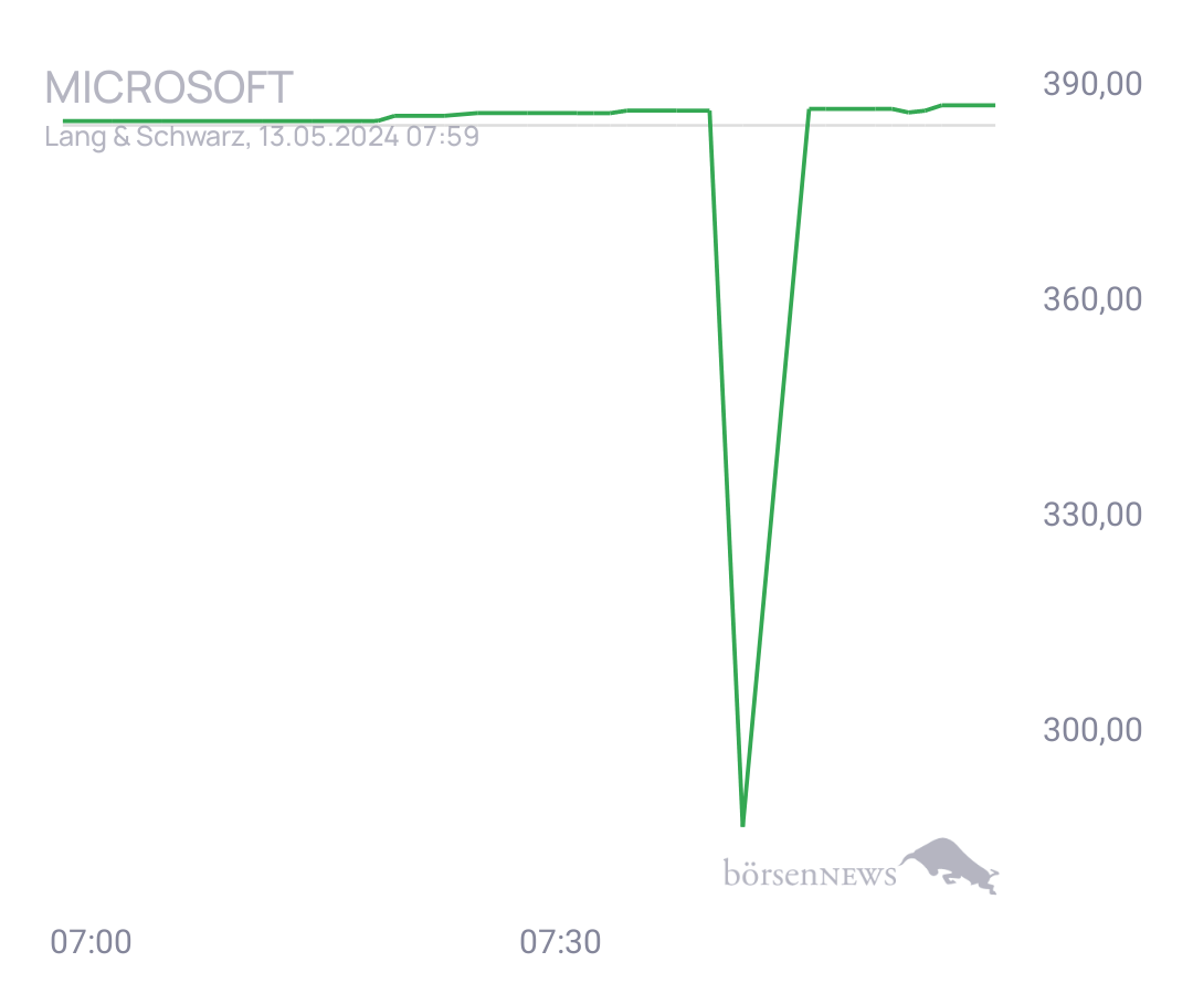 Connie Trading- und Aktien-Chat