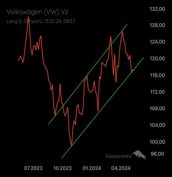 Palladio VW