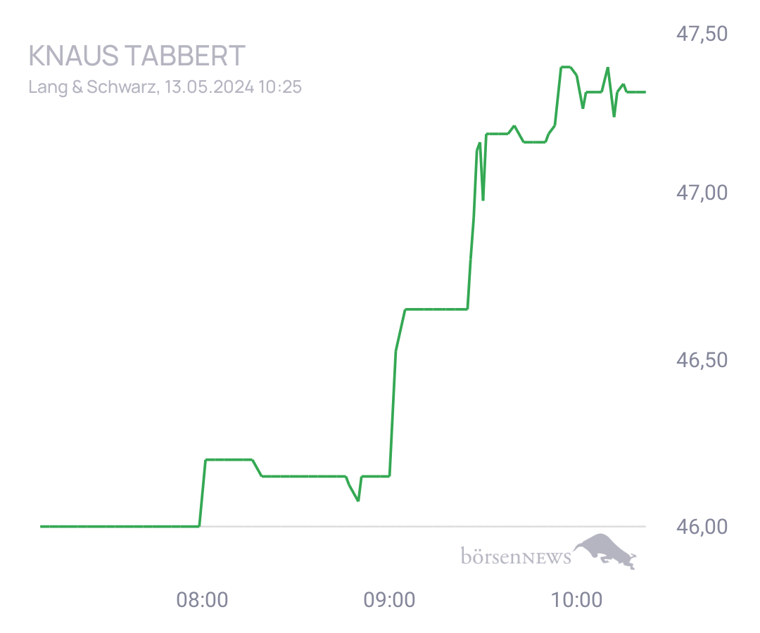 Connie Trading- und Aktien-Chat