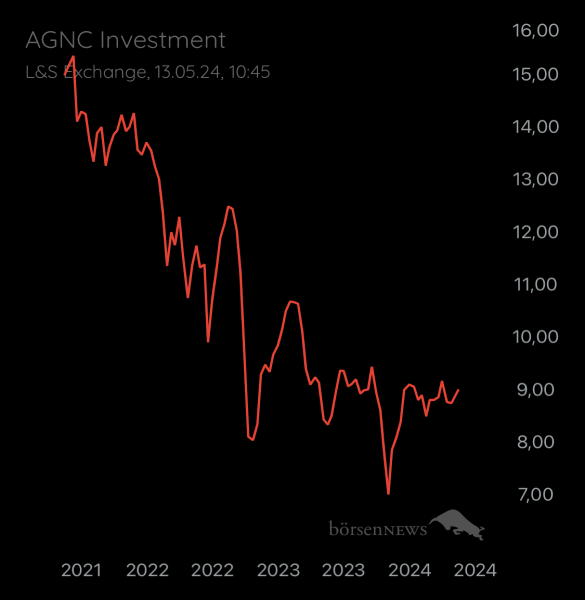 ÄffchenNotToGo Trading- und Aktien-Chat