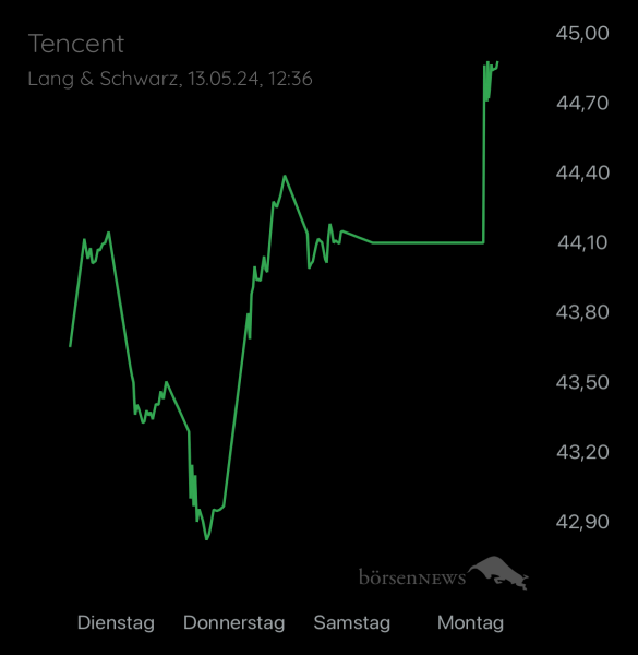 ÄffchenNotToGo Trading- und Aktien-Chat