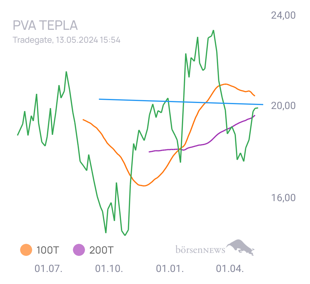 Gorby Ideen zu Ausbrüche, Abpraller, mögliche Einstiege