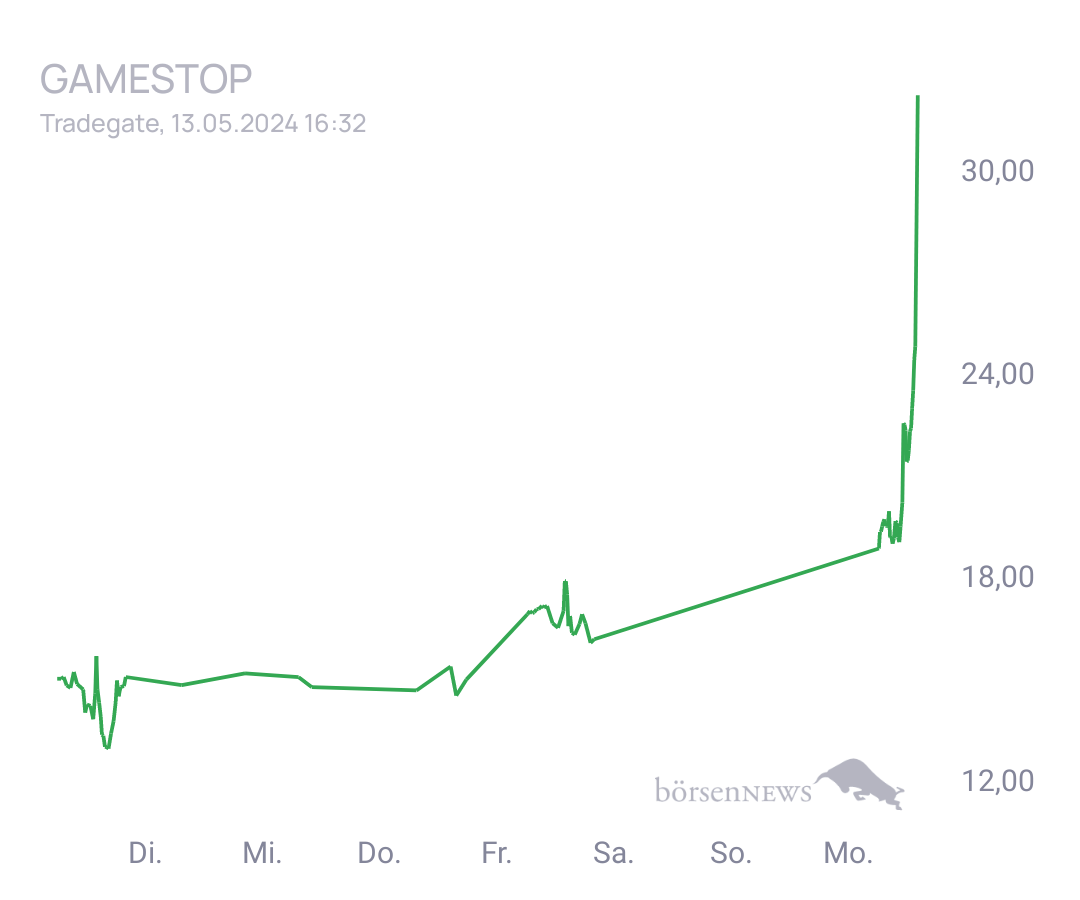 Connie Trading- und Aktien-Chat