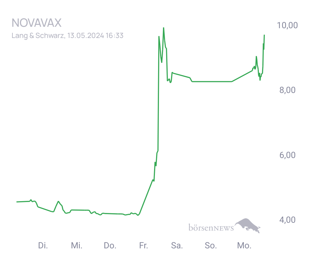 Connie Trading- und Aktien-Chat