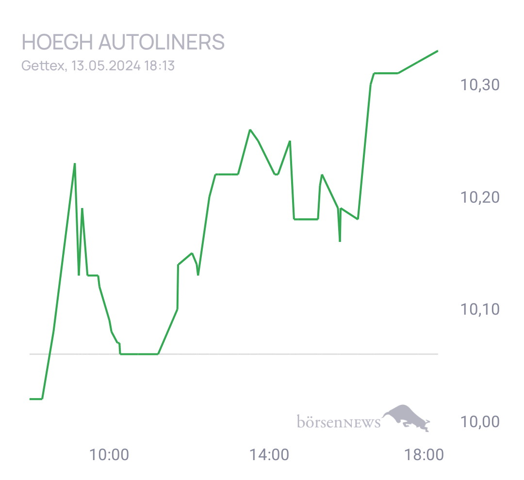 Nik1605 Trading- und Aktien-Chat