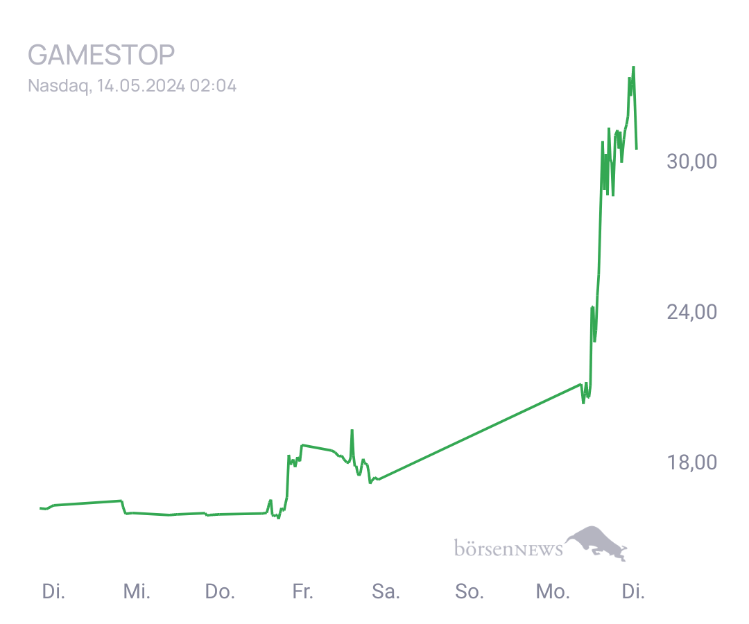 Connie Trading- und Aktien-Chat