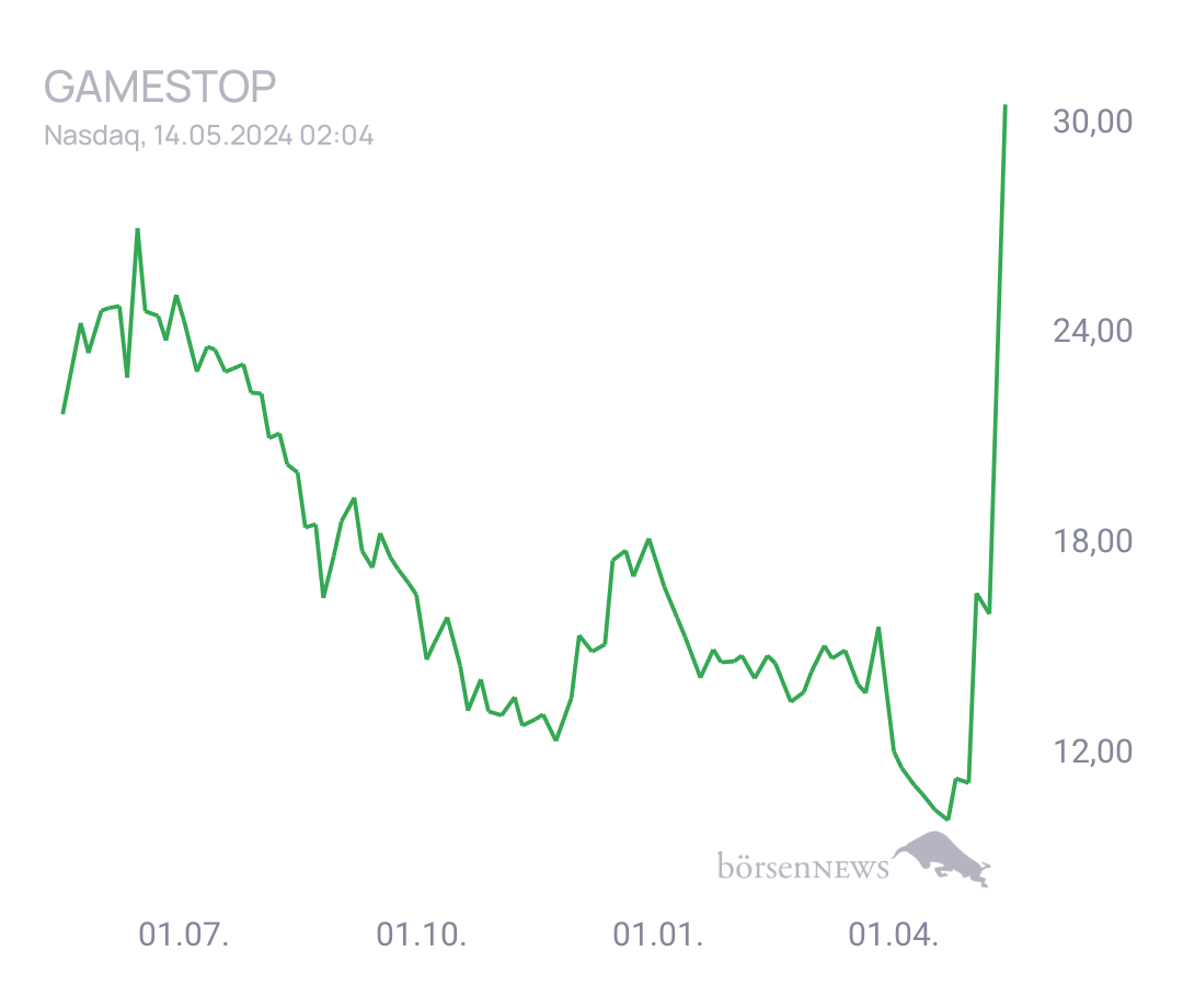 Connie Trading- und Aktien-Chat