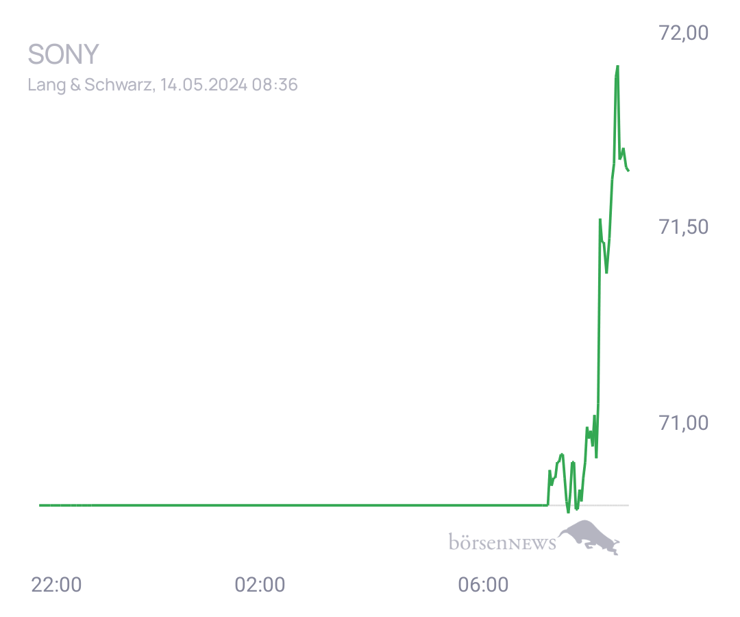 Connie Trading- und Aktien-Chat