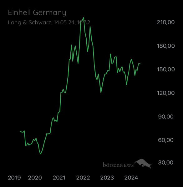 ÄffchenNotToGo Trading- und Aktien-Chat