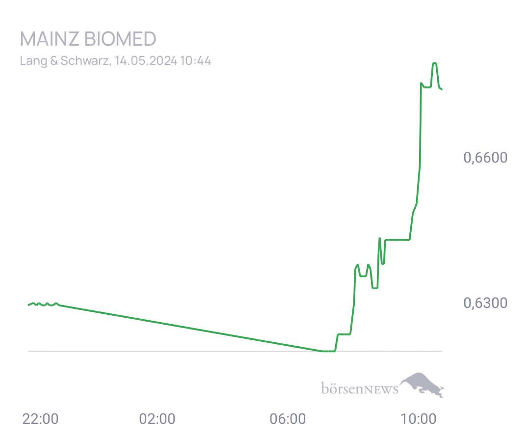 Connie Trading- und Aktien-Chat
