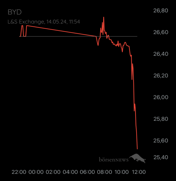 ÄffchenNotToGo Trading- und Aktien-Chat