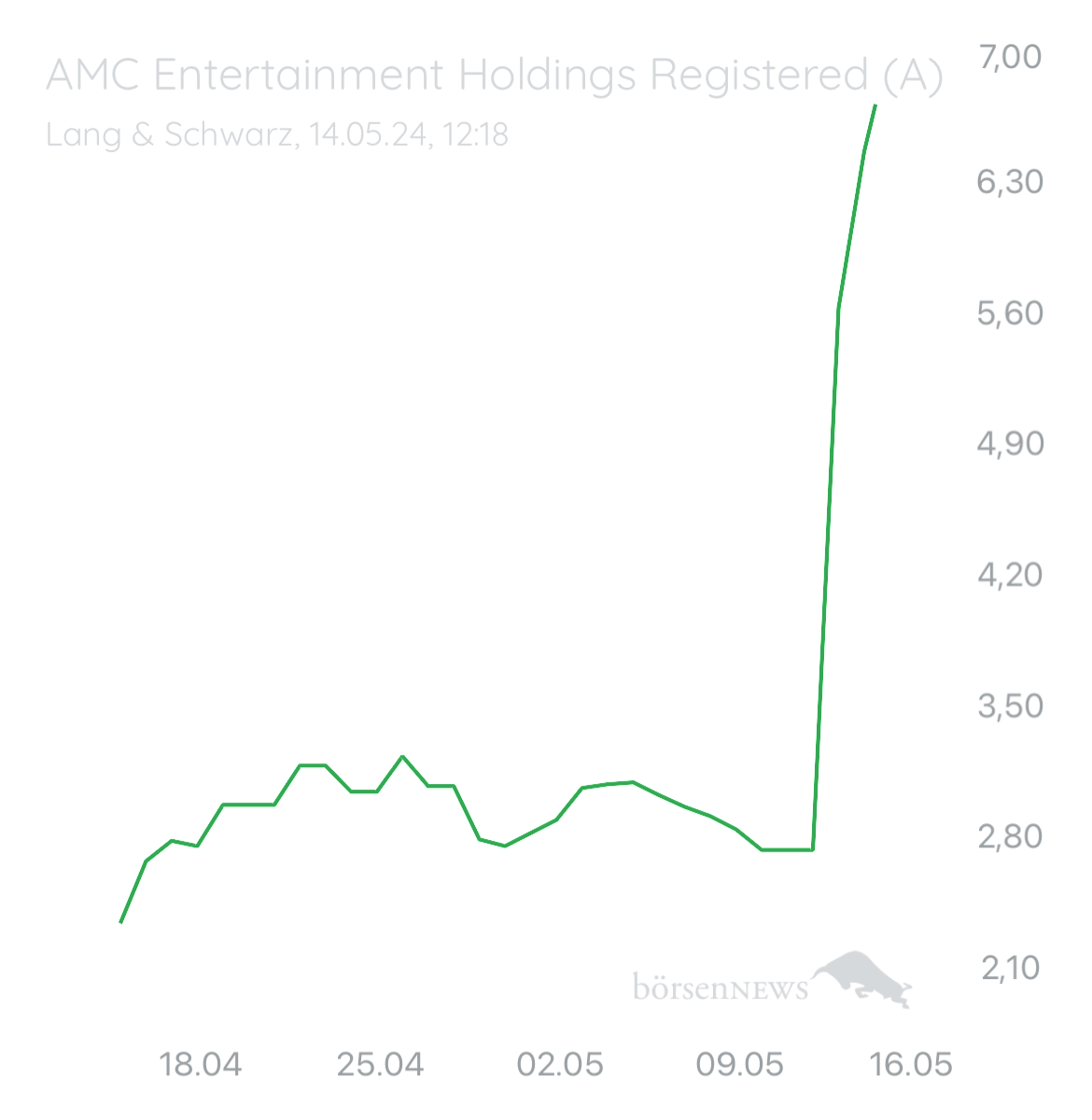 Abcd94 AMC ENTERTAINMENT