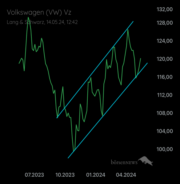 Palladio VW