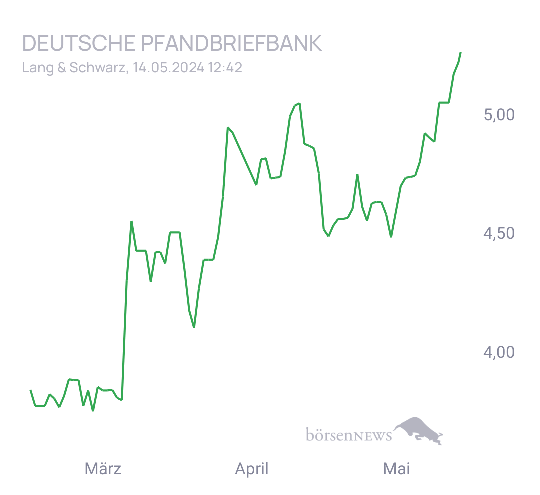 CHRRobin2 für alle, die es ehrlich meinen beim Traden. 