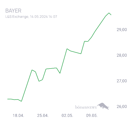 Nik1605 Trading- und Aktien-Chat