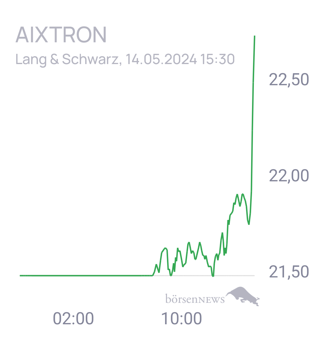 RavenKing Trading- und Aktien-Chat