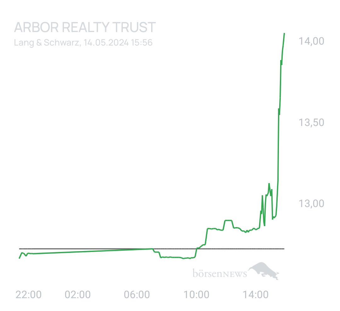 Ascadian Trading- und Aktien-Chat