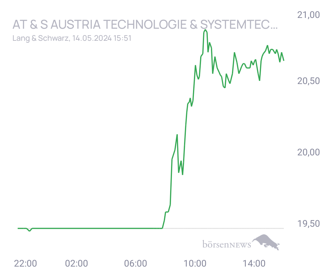 Connie Trading- und Aktien-Chat