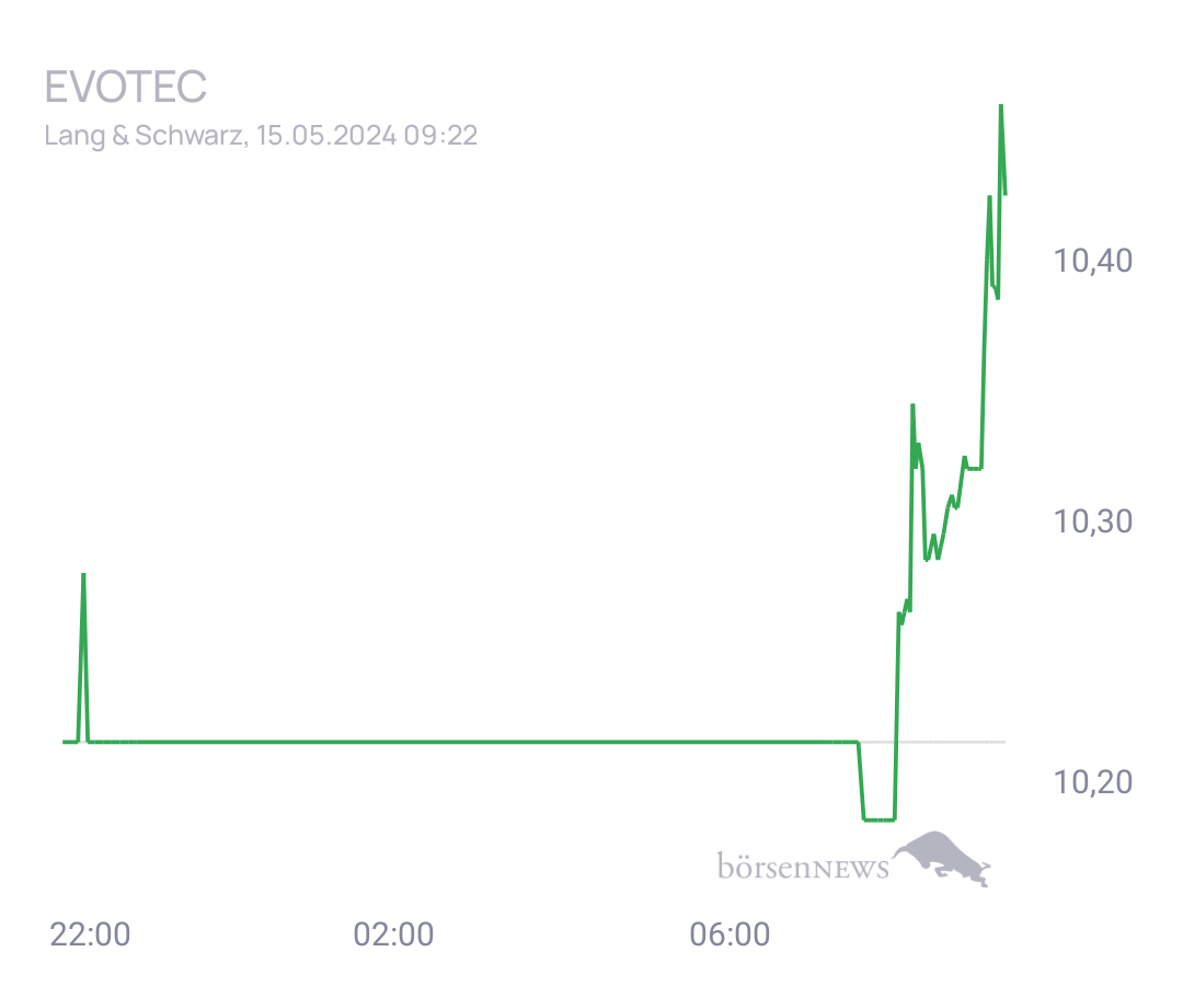 Connie Trading- und Aktien-Chat