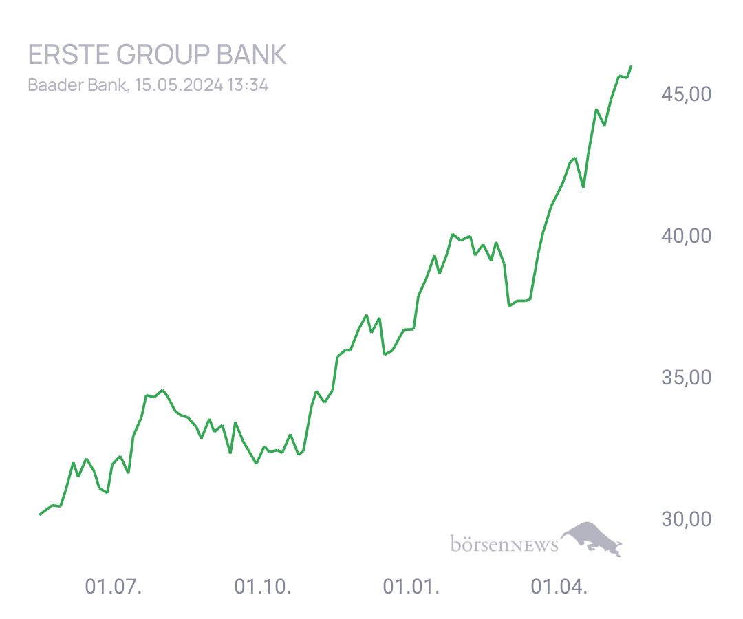 Connie Trading- und Aktien-Chat