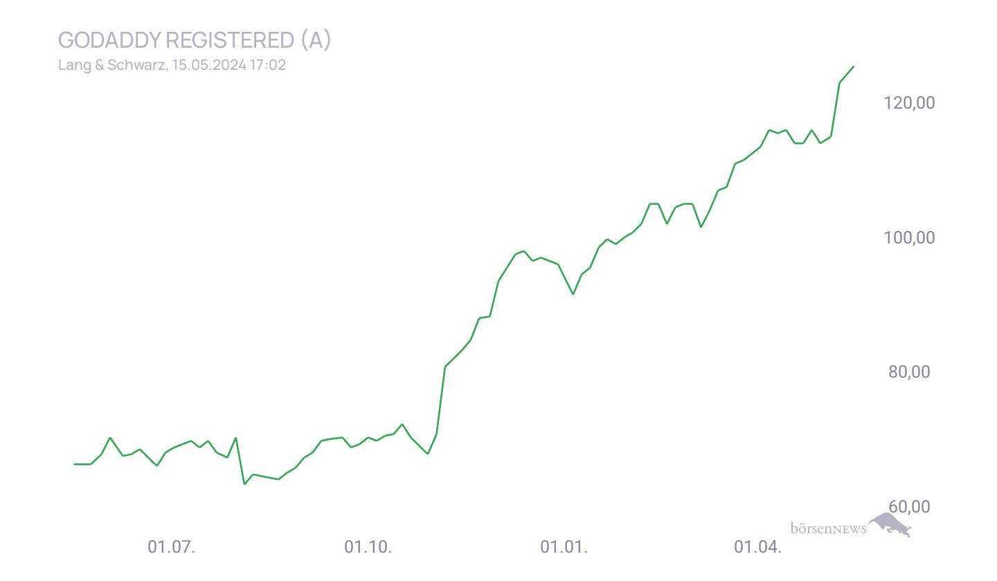 Grassi1 Trading- und Aktien-Chat