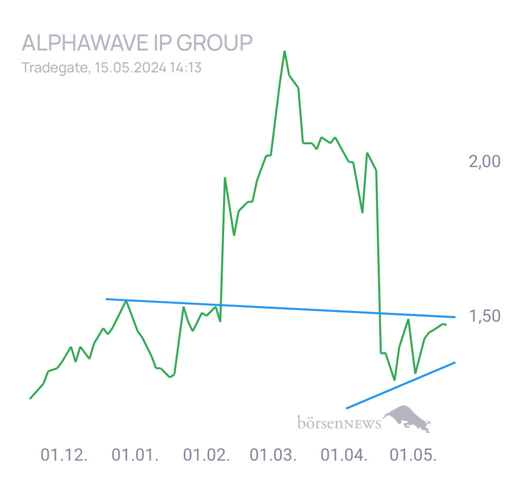 Gorby Ideen zu Ausbrüche, Abpraller, mögliche Einstiege
