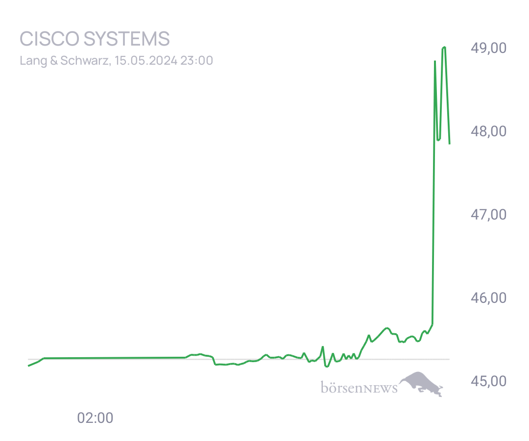 Connie Trading- und Aktien-Chat