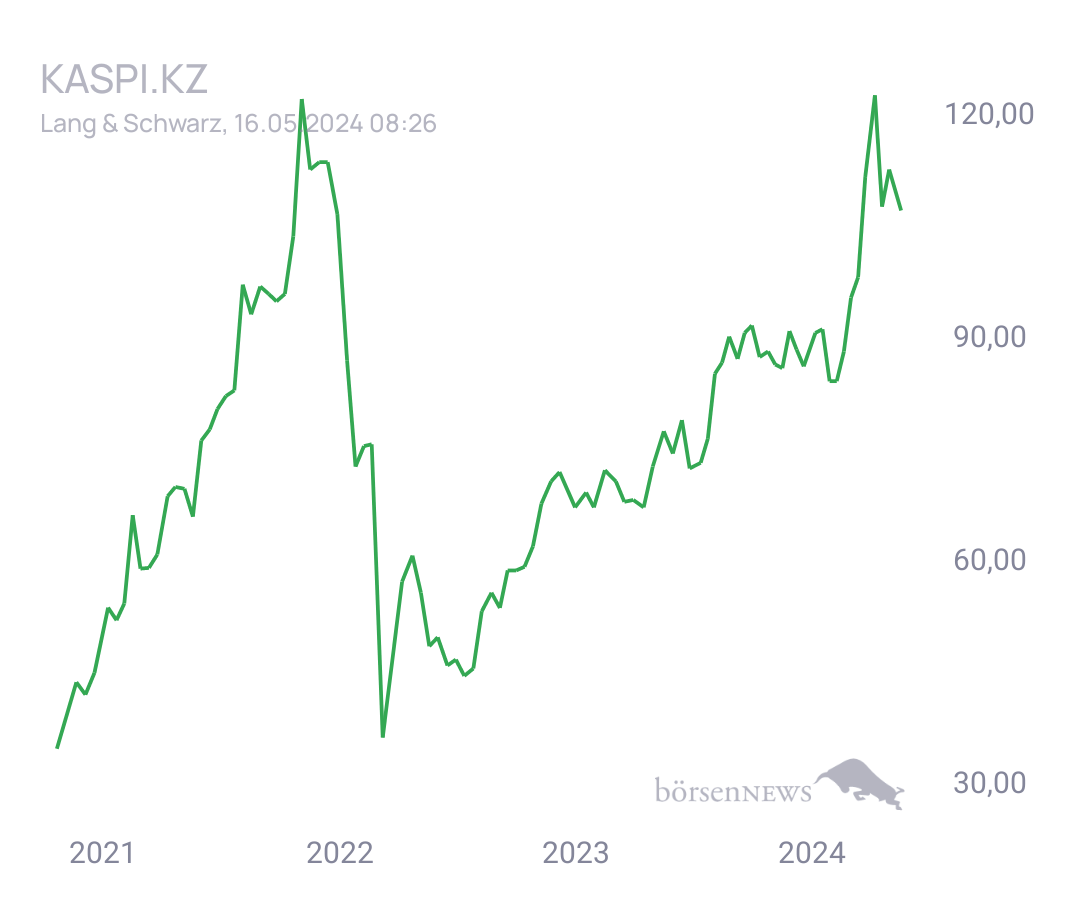 Connie Trading- und Aktien-Chat