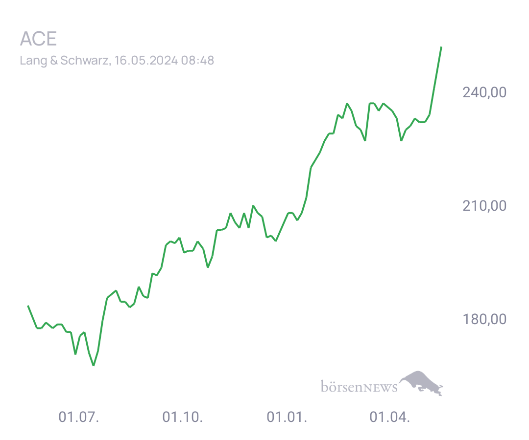 Connie Trading- und Aktien-Chat