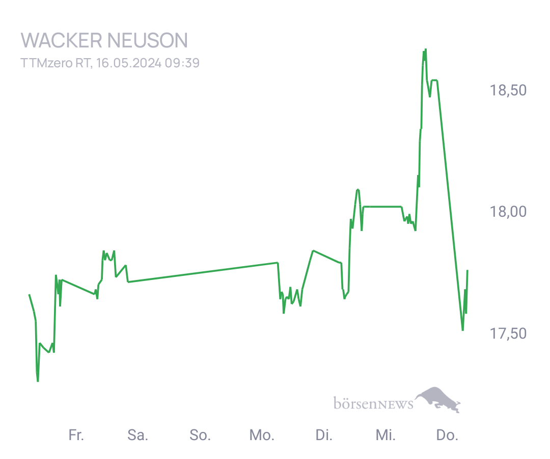Connie Trading- und Aktien-Chat
