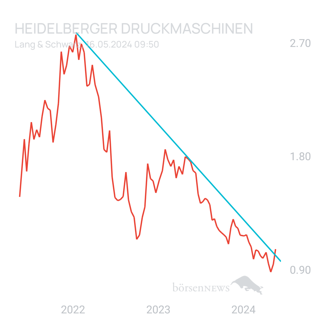 Sicher1 HEIDELBERGER DRUCKMASCHINEN