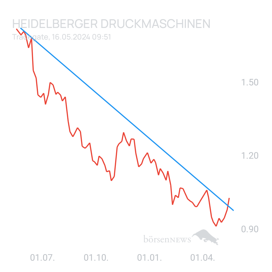 Sicher1 HEIDELBERGER DRUCKMASCHINEN