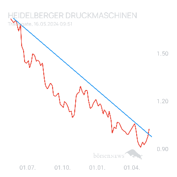 Sicher1 HEIDELBERGER DRUCKMASCHINEN