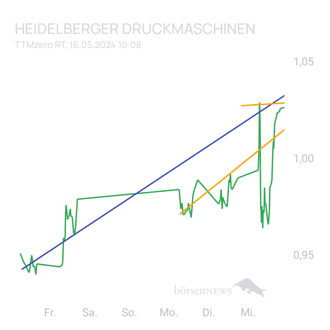 Sicher1 HEIDELBERGER DRUCKMASCHINEN