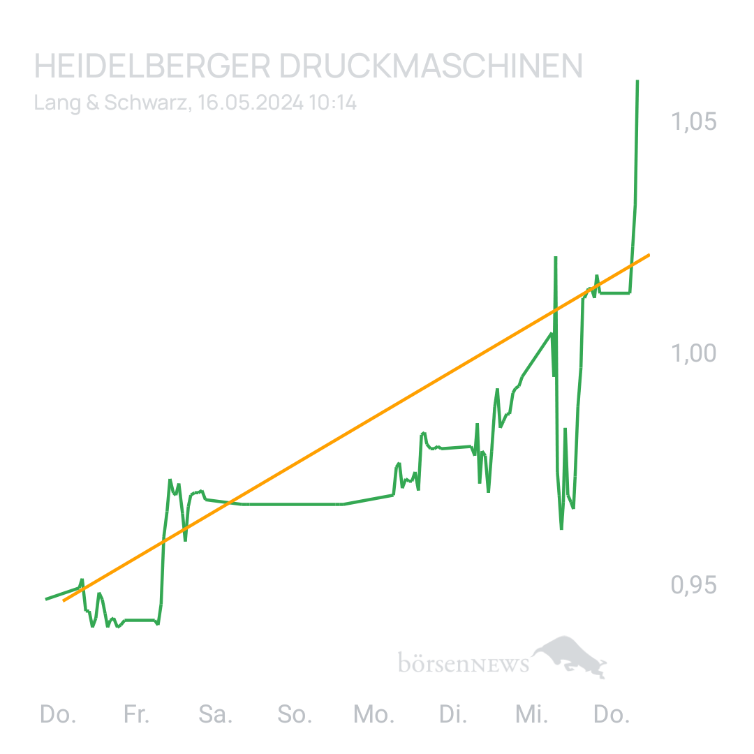Sicher1 HEIDELBERGER DRUCKMASCHINEN