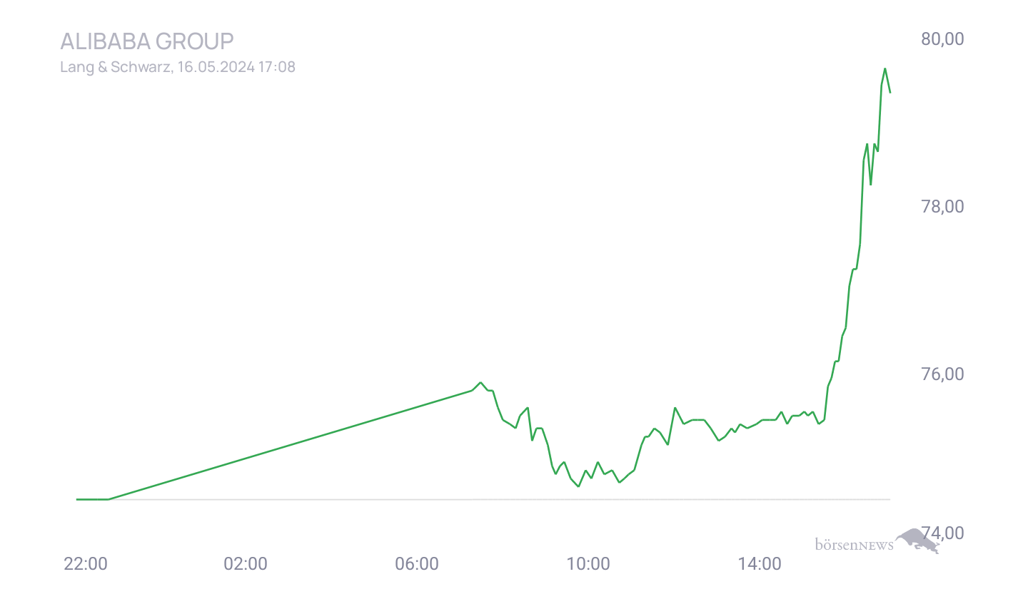 Grassi1 Trading- und Aktien-Chat